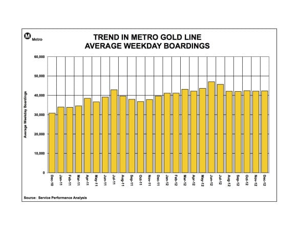 ridership_graphs