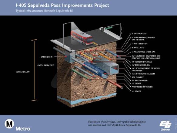 Proyecto de mejoras en la 405