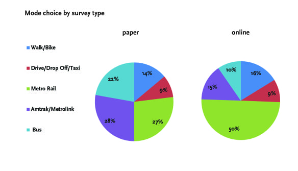 Survey#3mode-01