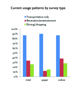 Survey#4usage-01