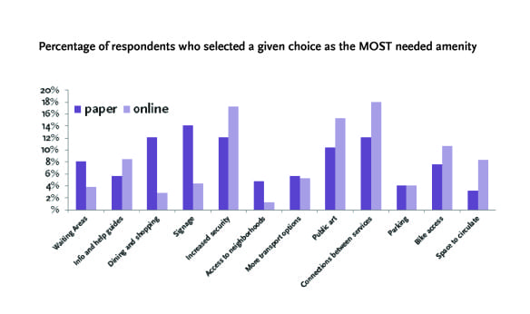 Survey#6mostneeded-01