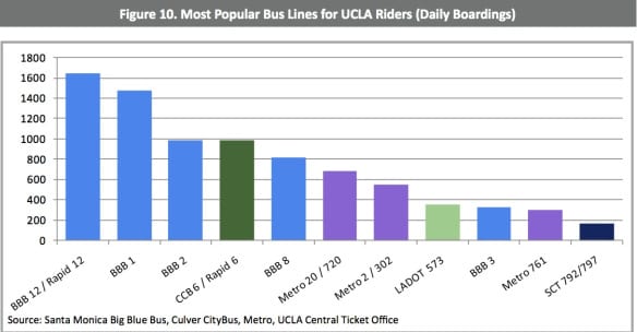 UCLA5