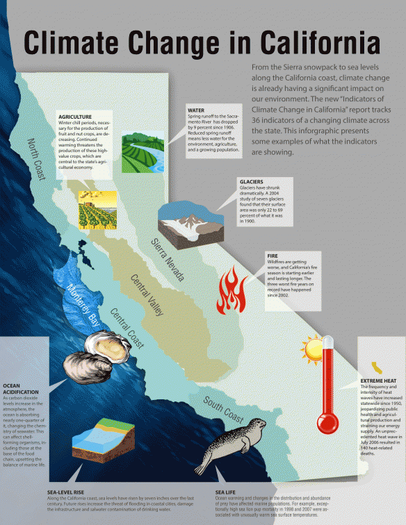 climate change CA