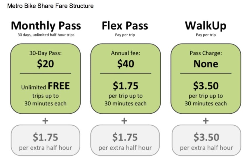 bike share fare