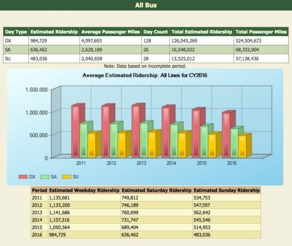 BusRidership