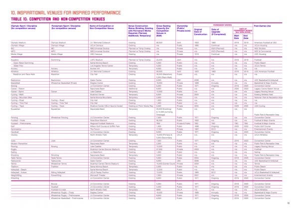 EventsLocations