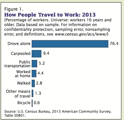 Commuting3