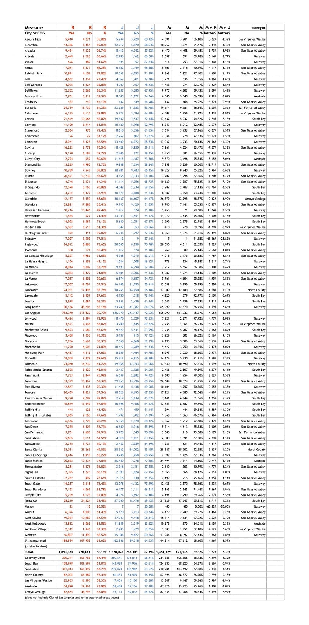 Measures-Compared