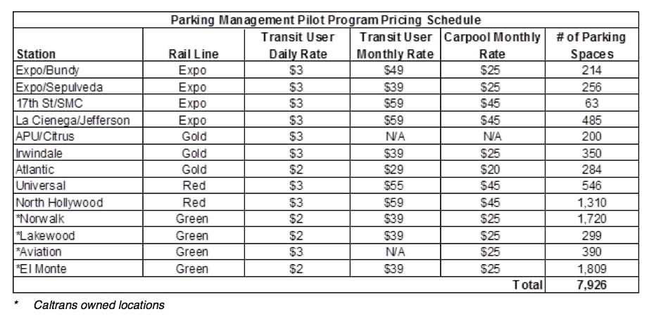phase3parking