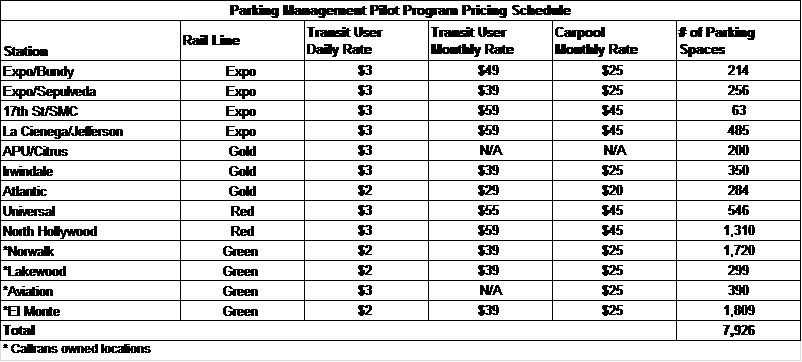 parkingfeechart
