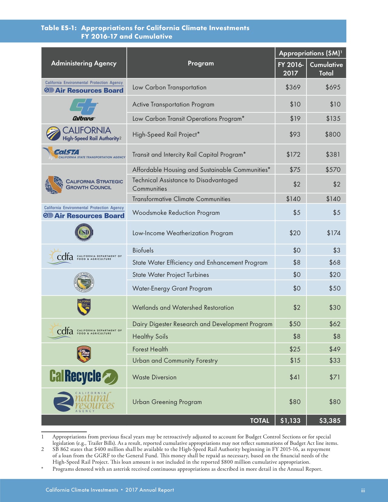 cci_annual_report_2017